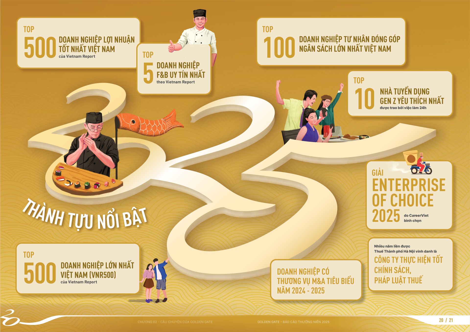 Những th&agrave;nh tựu nổi bật của