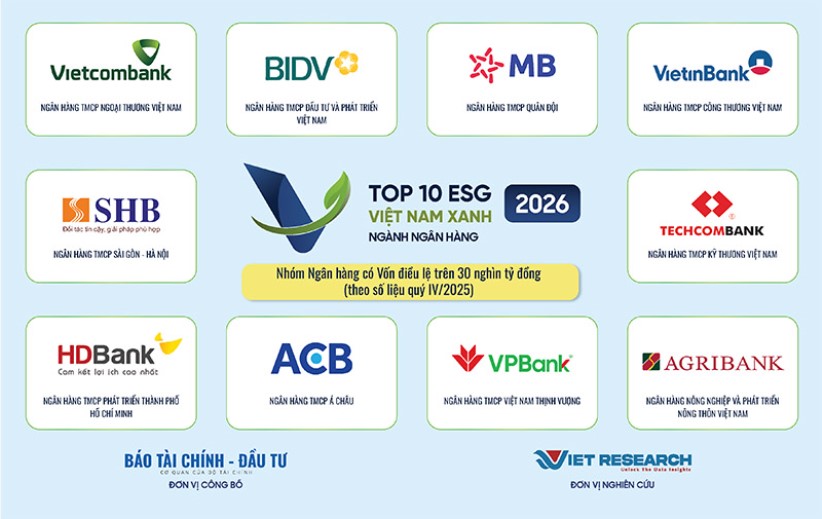 Agribank được vinh danh Top 10 Ngân hàng ESG Việt Nam Xanh 2026
