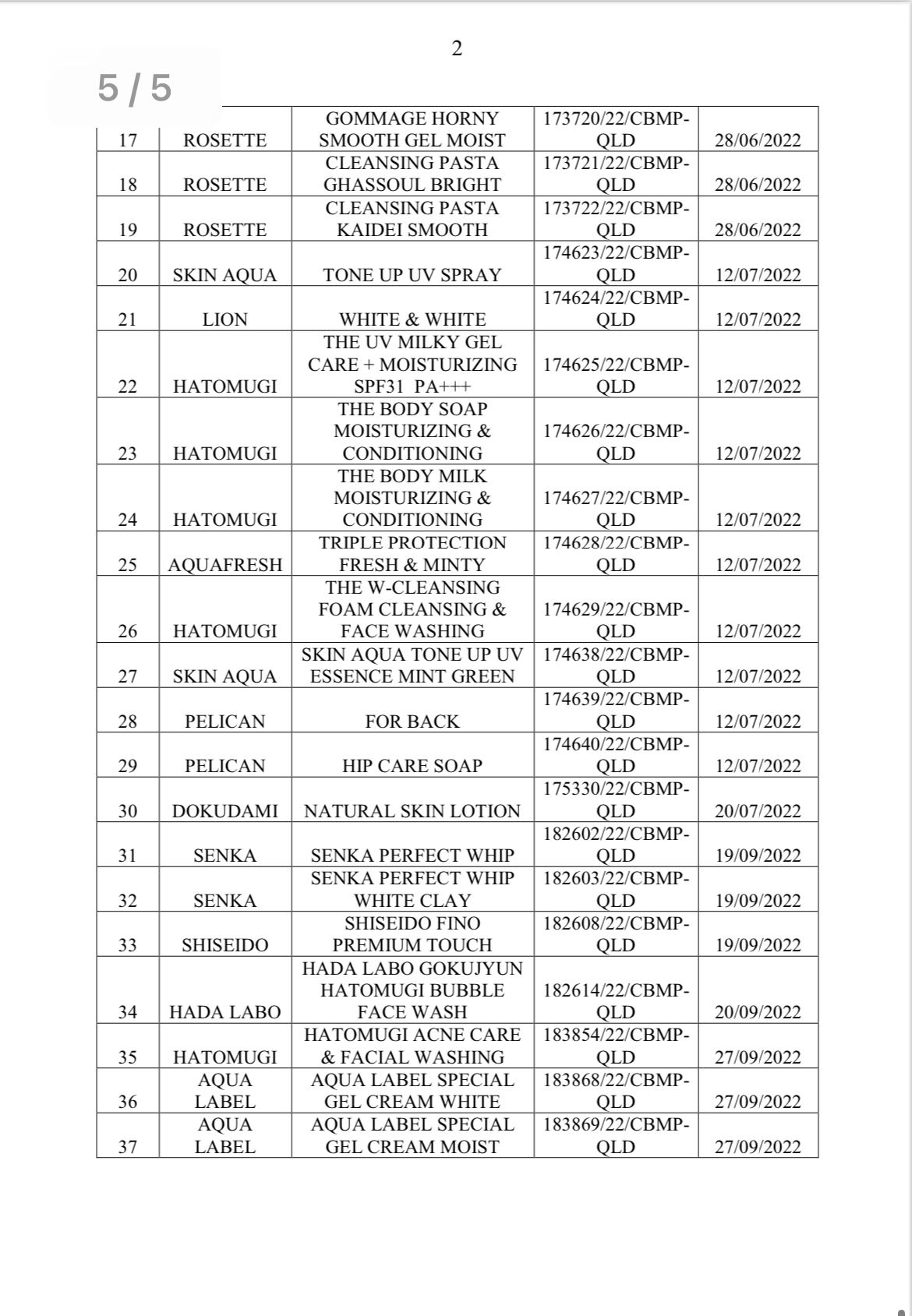 Danh s&aacute;ch 37 sản phẩm mỹ phẩm vi phạm do đơn vị đứng t&ecirc;n c&ocirc;ng bố.