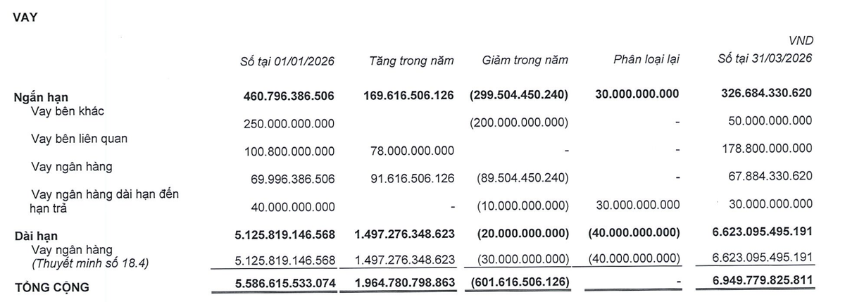 Cảng Phước An tăng nợ vay trong qu&yacute; I/2026.