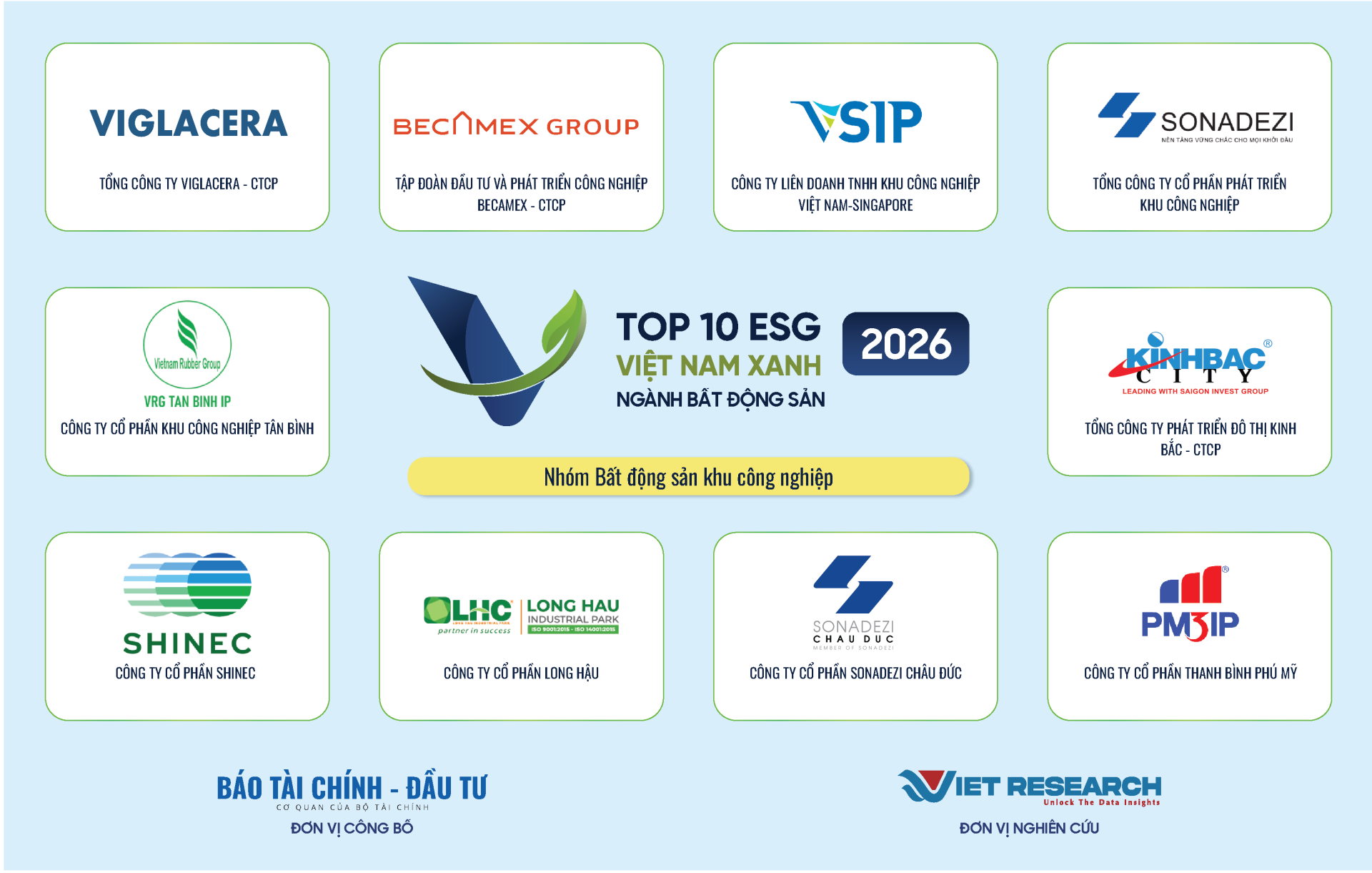 Viglacera đứng đầu trong Top 10 Doanh nghiệp ESG Việt Nam Xanh 2026 - ng&agrave;nh Bất động sản