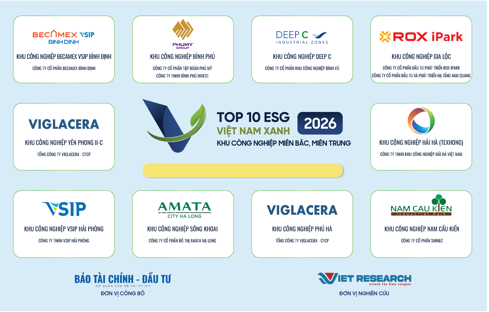 Khu c&ocirc;ng nghiệp Y&ecirc;n Phong II-IC của Viglacera đứng trong Top 10 Khu c&ocirc;ng nghiệp ESG Việt Nam Xanh 2026 - Khu vực miền Bắc, miền Trung.