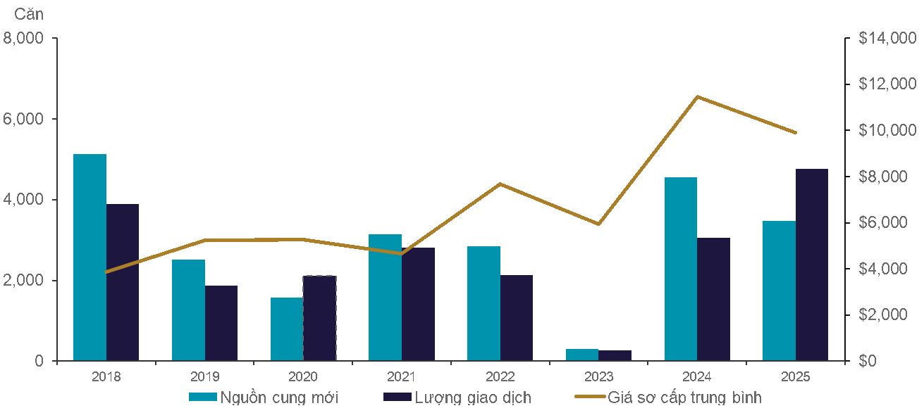 T&igrave;nh h&igrave;nh hoạt động của thị trường nh&agrave; liền thổ H&agrave; Nội 2018 -2025