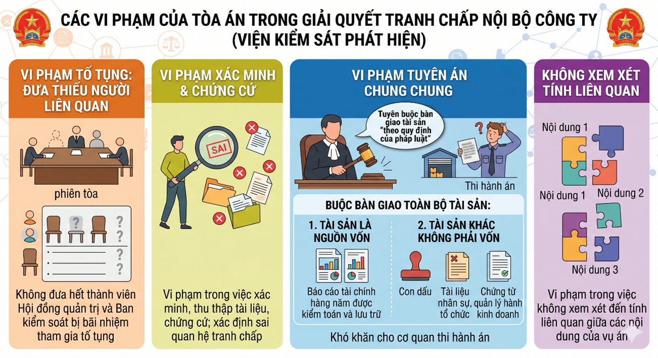 Nâng cao chất lượng kiểm sát giải quyết các vụ án tranh chấp nội bộ công ty