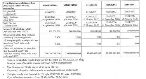 5 l&ocirc; tr&aacute;i phiếu c&oacute; trị gi&aacute; 840 tỷ đồng.