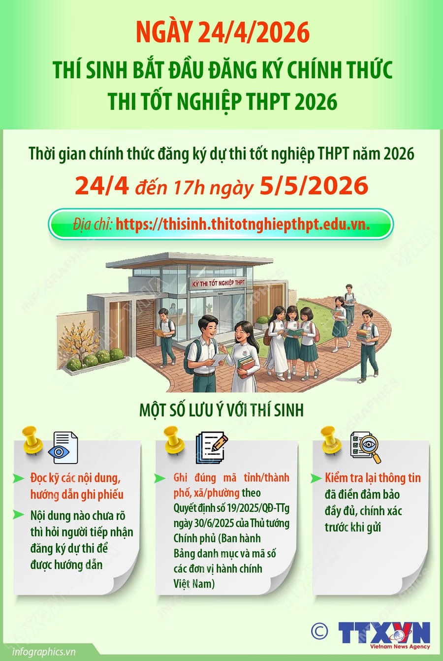 Một số lưu &yacute; d&agrave;nh cho th&iacute; sinh khi đăng k&yacute; dự thi tốt nghiệp THPT 2026 (Ảnh: TTXVN)