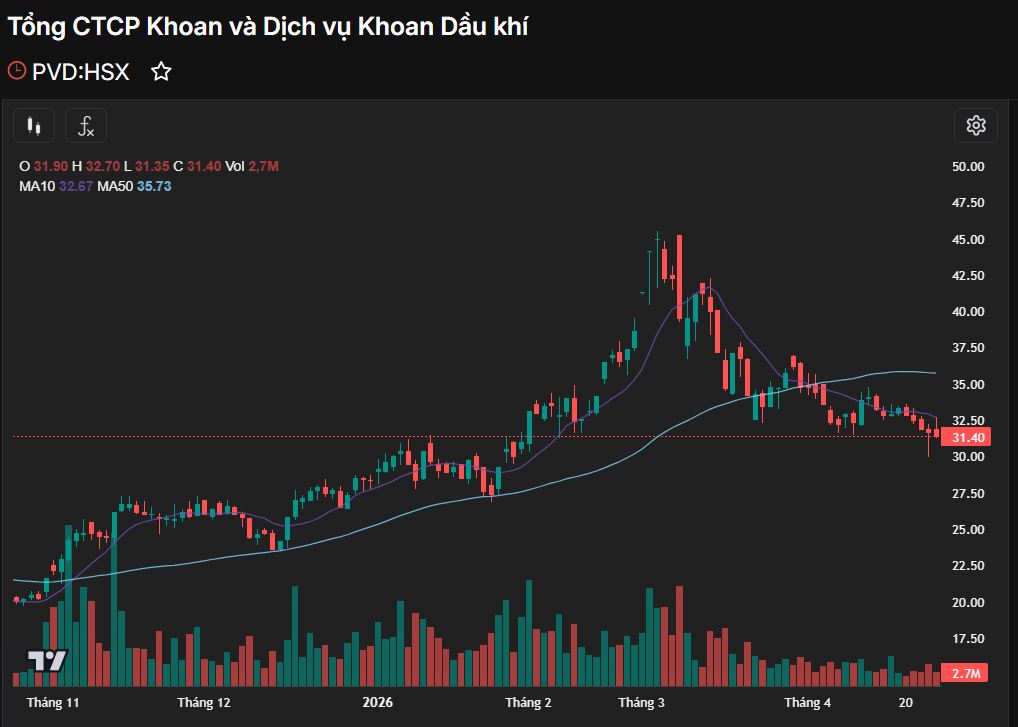 Ảnh chụp m&agrave;n h&igrave;nh