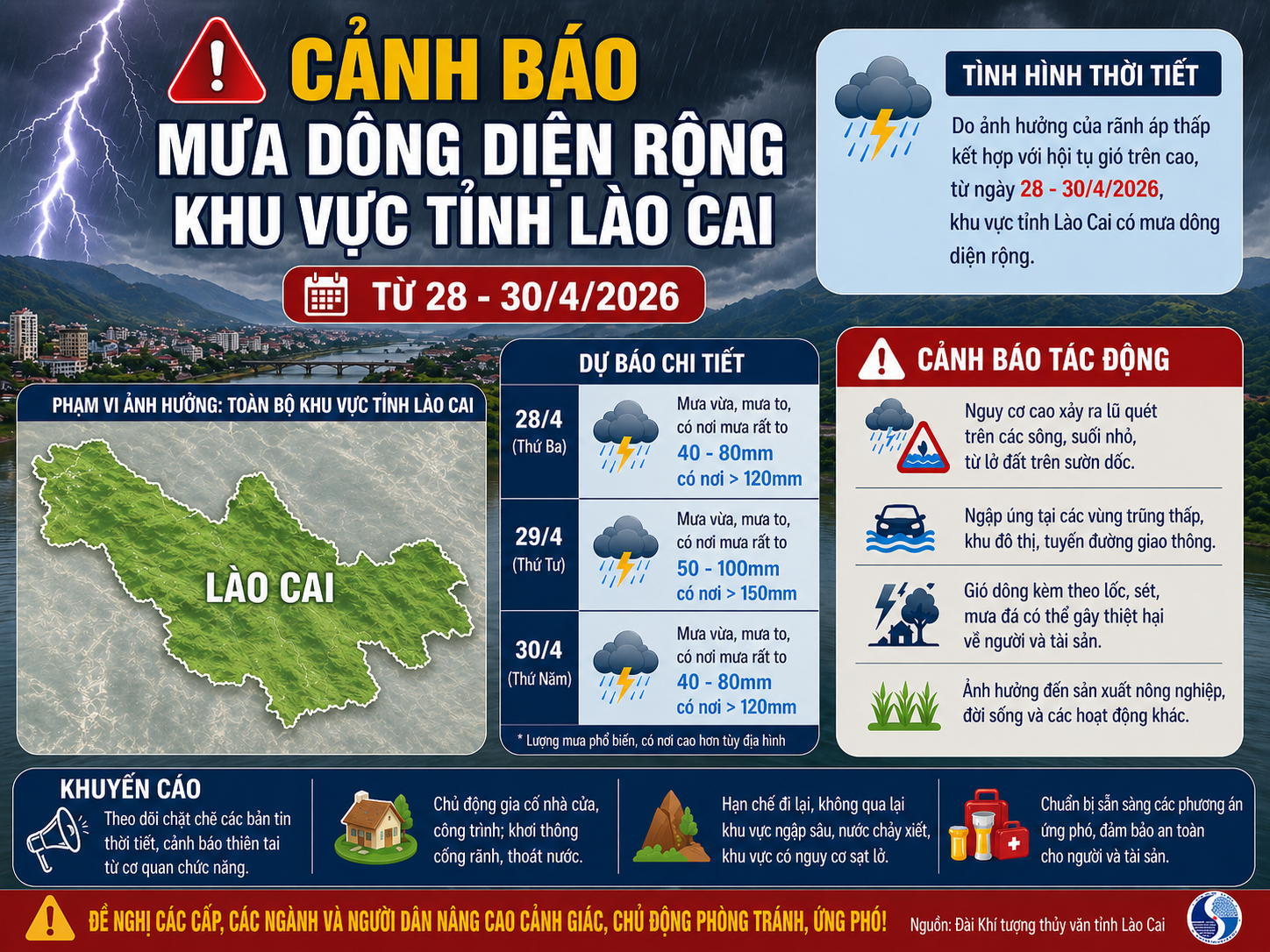 Cảnh b&aacute;o mưa d&ocirc;ng diện rộng khu vực tỉnh L&agrave;o Cai từ 28-30/4/2026