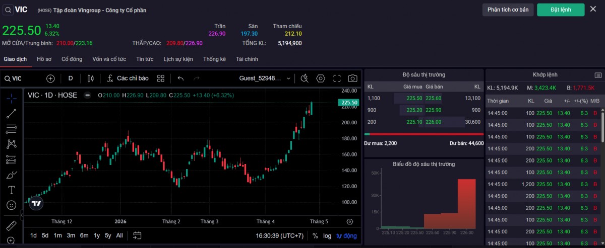 Thị giá c&ocirc;̉ phi&ecirc;́u VIC chi&ecirc;̀u ngày 28/4. Ảnh: SSI.