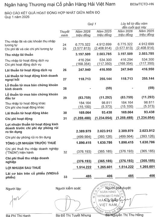 Nguồn: B&aacute;o c&aacute;o t&agrave;i ch&iacute;nh qu&yacute; I/2026