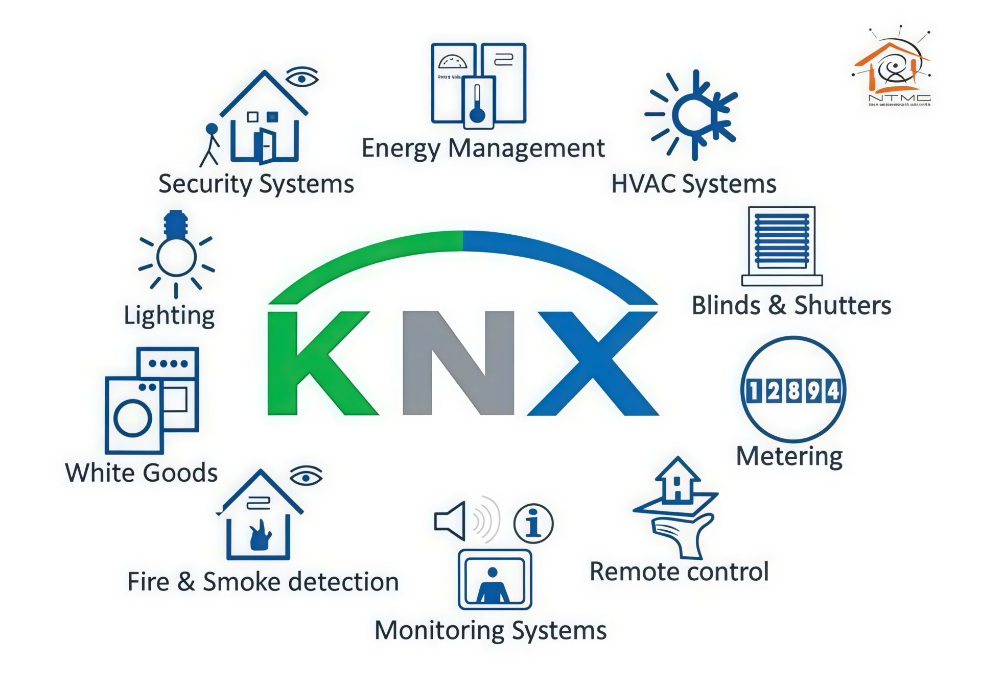 Hệ sinh th&aacute;i điện kh&ocirc;ng d&acirc;y nh&agrave; th&ocirc;ng minh