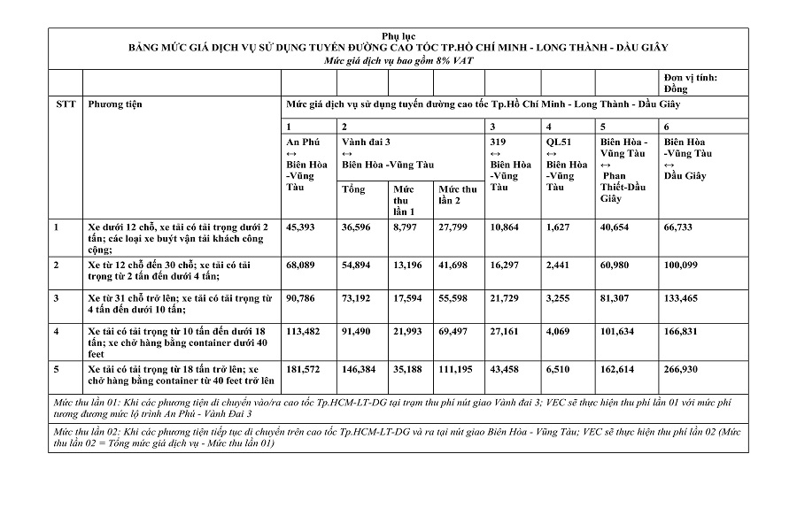 Bảng mức gi&aacute; dịch vụ sử dụng tuyến cao tốc TP.HCM - Long Th&agrave;nh - Dầu Gi&acirc;y. Ảnh: VEC
