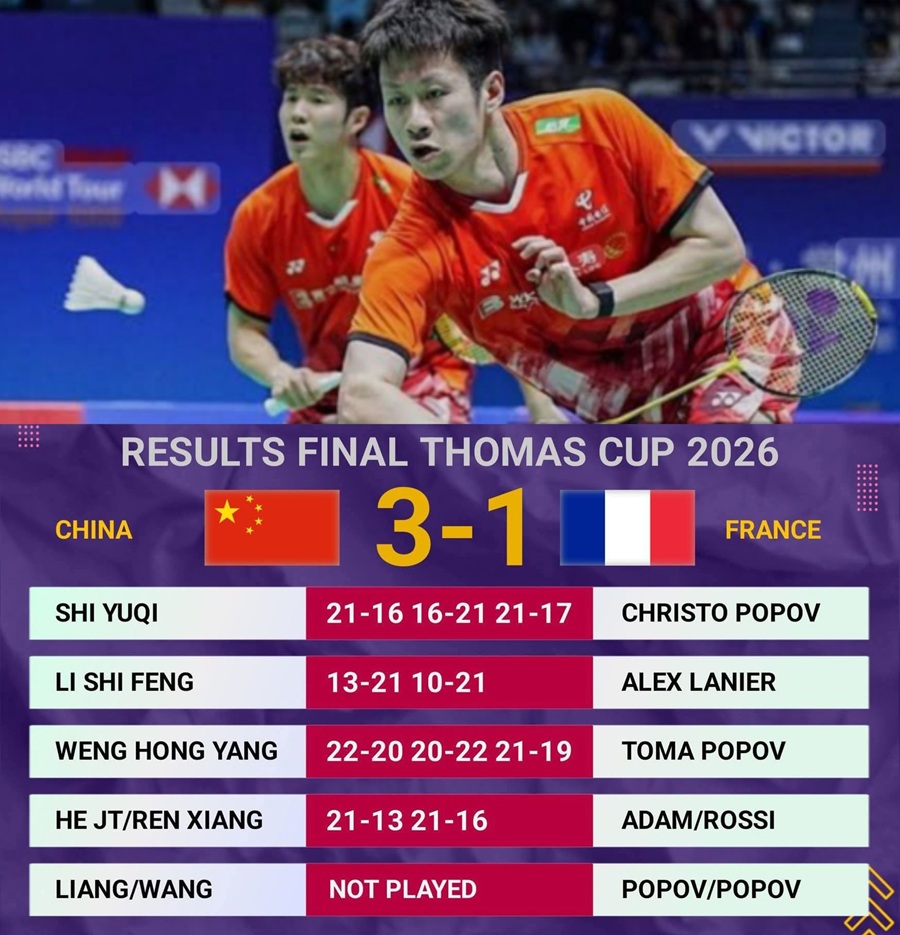 Chung kết Thomas Cup, Trung Quốc gi&agrave;nh thắng lợi 3-1 trước Ph&aacute;p