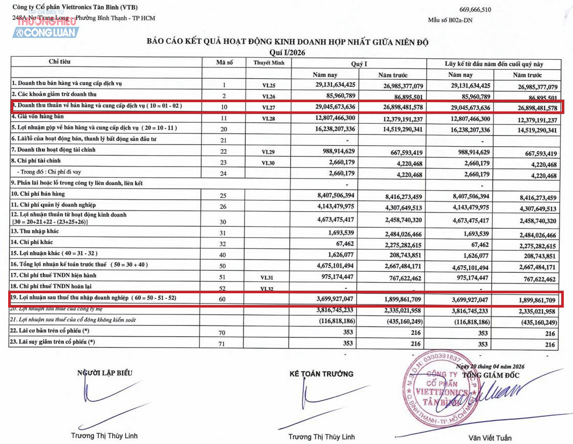 Nguồn: B&aacute;o c&aacute;o t&agrave;i ch&iacute;nh hợp nhất Q&uacute;y I/2026 của Viettronics T&acirc;n B&igrave;nh