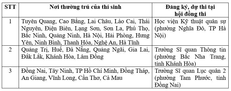 Th&iacute; sinh bắt buộc phải đăng k&yacute; dự thi theo đ&uacute;ng khu vực quy định; qu&acirc;n nh&acirc;n đăng k&yacute; dự thi theo địa b&agrave;n nơi đ&oacute;ng qu&acirc;n.