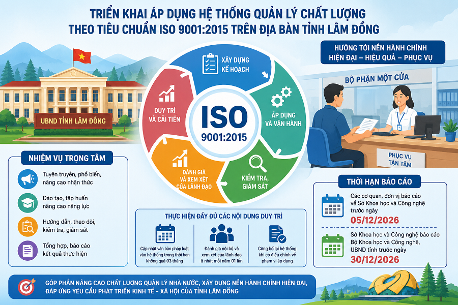 Lâm Đồng triển khai Hệ thống quản lý chất lượng ISO 9001:2015 năm 2026