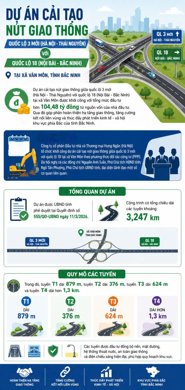 To&agrave;n cảnh th&ocirc;ng tin dự &aacute;n.