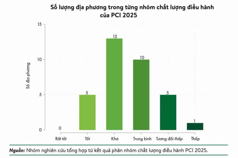 Quảng Ninh nằm trong nhóm chất lượng điều hành Quảng Ninh nằm trong nhóm chất lượng điều hành