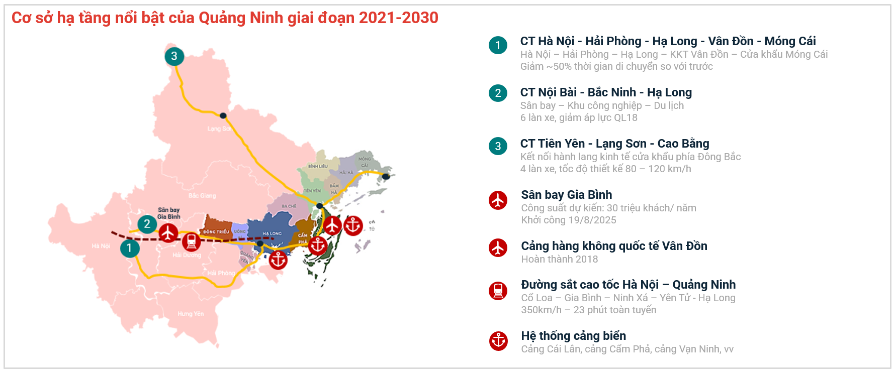 Hạ tầng l&agrave; một trong ba động lực ch&iacute;nh của thị trường Quảng Ninh. Ảnh: Batdongsan.com.vn
