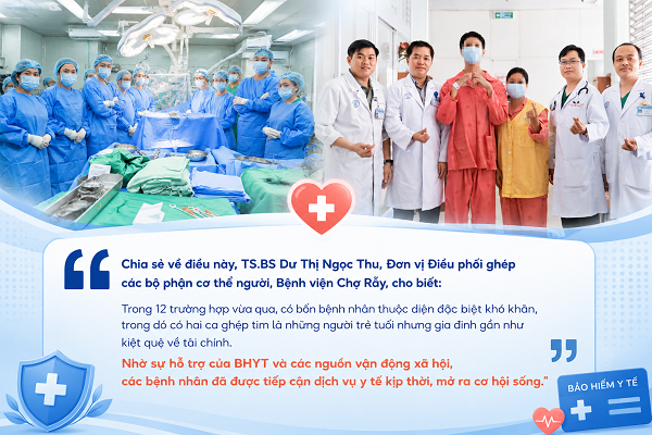 Bảo hiểm y tế trên hành trình tiếp nối sự sống cho những ca ghép tạng