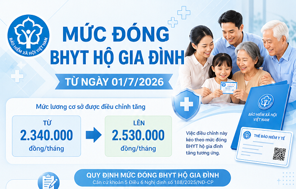 Thay đổi mức đóng bảo hiểm y tế hộ gia đình từ ngày 1/7/2026