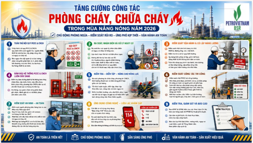 C&aacute;c khuyến c&aacute;o tăng cường c&ocirc;ng t&aacute;c PCCC trong m&ugrave;a nắng n&oacute;ng 2026 được triển khai trực quan tại chương tr&igrave;nh