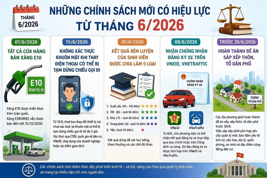 Nhiều chính sách mới có hiệu lực từ tháng 6/2026, tác động trực tiếp đến người dân