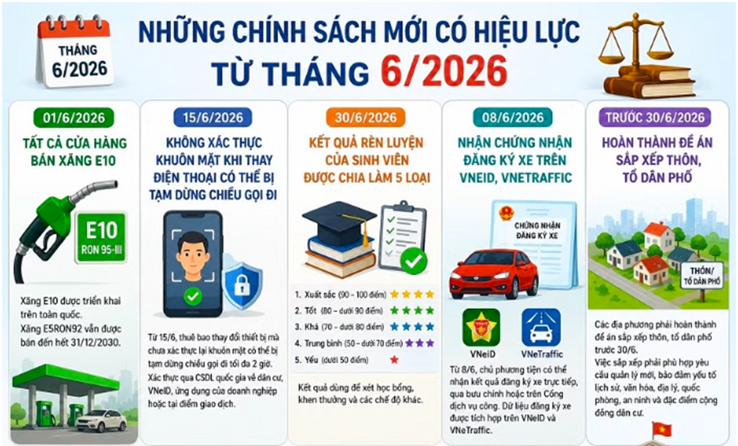 Các quy định pháp luật mới về viễn thông, môi trường, hành chính và giáo dục bắt buộc thực thi từ tháng 6