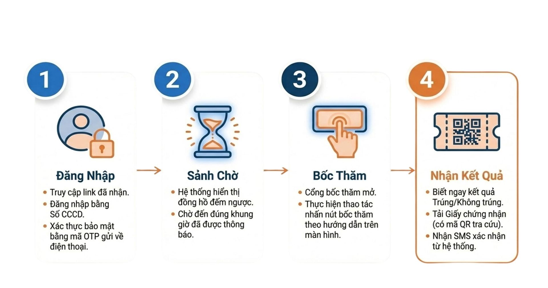 Lịch tr&igrave;nh th&ocirc;ng b&aacute;o cho kh&aacute;ch mua nh&agrave;.