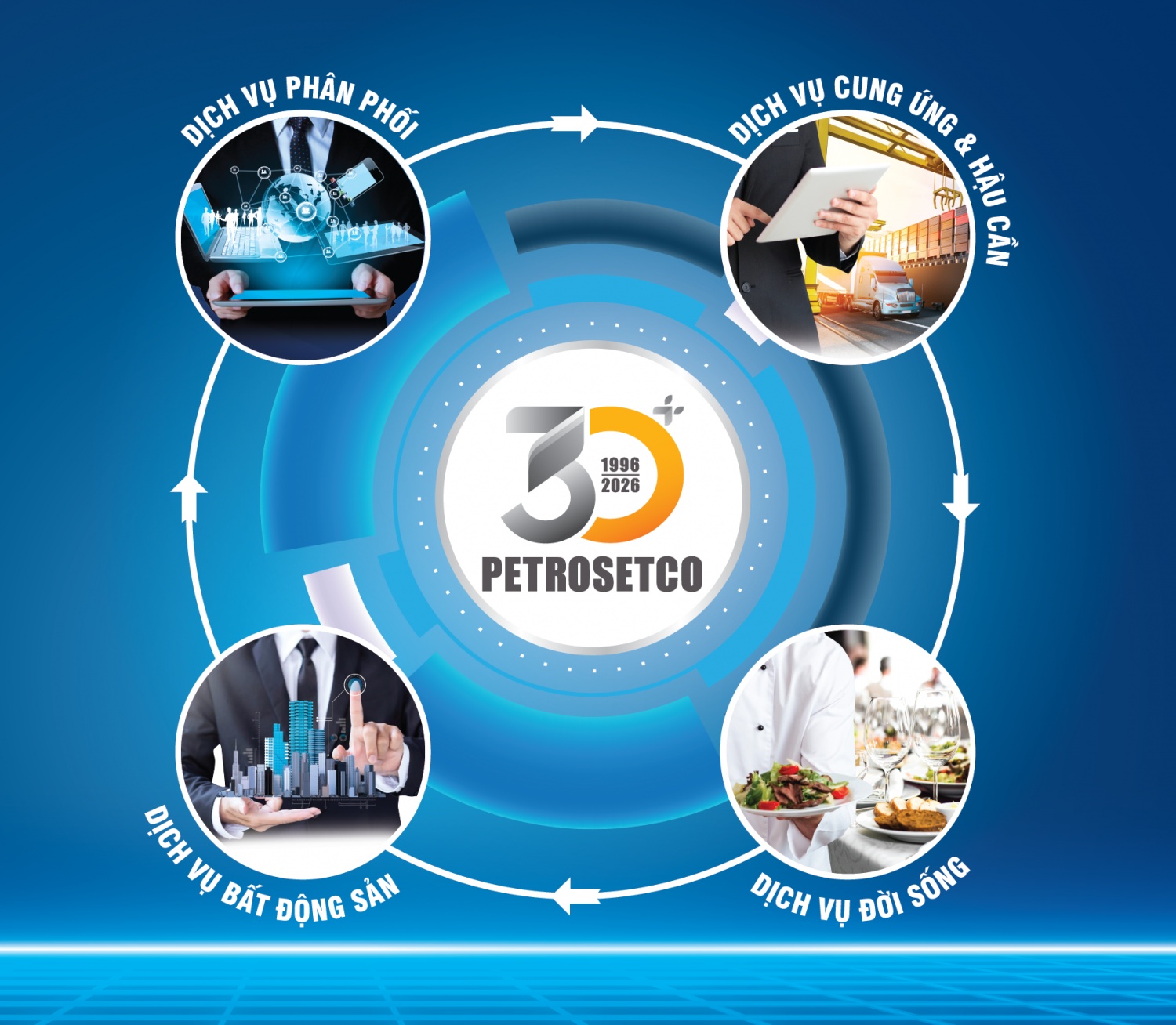 Thương hiệu PETROSETCO: Hành trình nâng tầm giá trị, khẳng định bản lĩnh