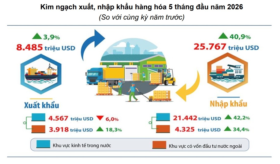 Nguồn: Thống kê TP. Hà Nội. Nguồn: Thống kê TP. Hà Nội.