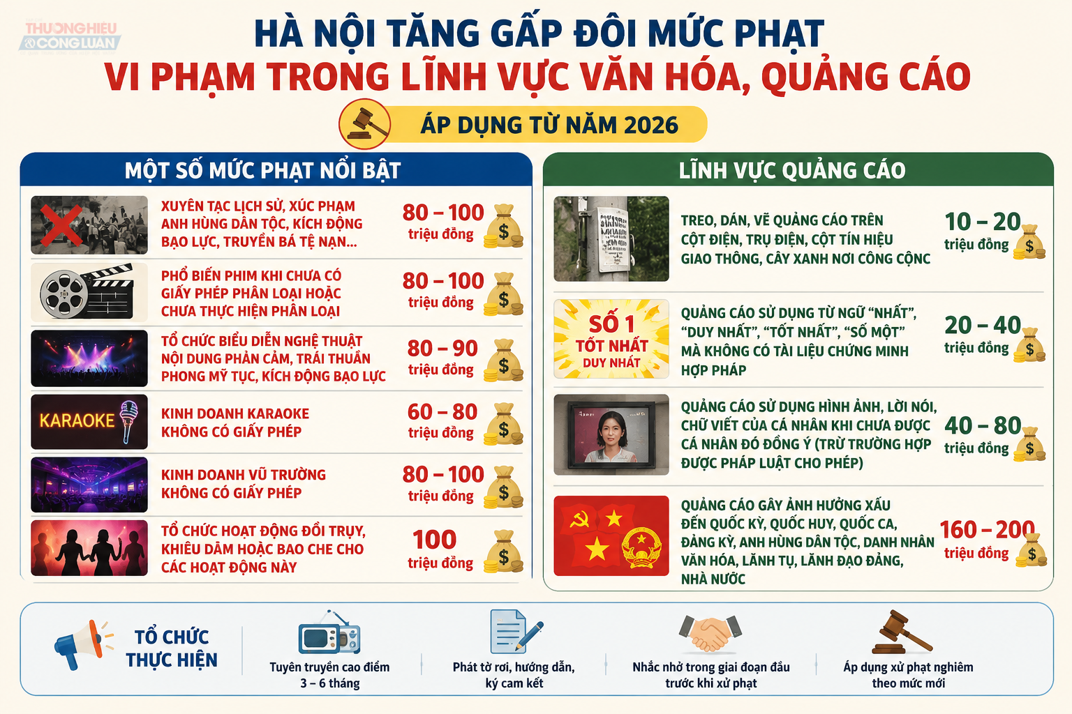 Hà Nội: Tăng gấp đôi mức xử phạt vi phạm trong lĩnh vực văn hóa, quảng cáo