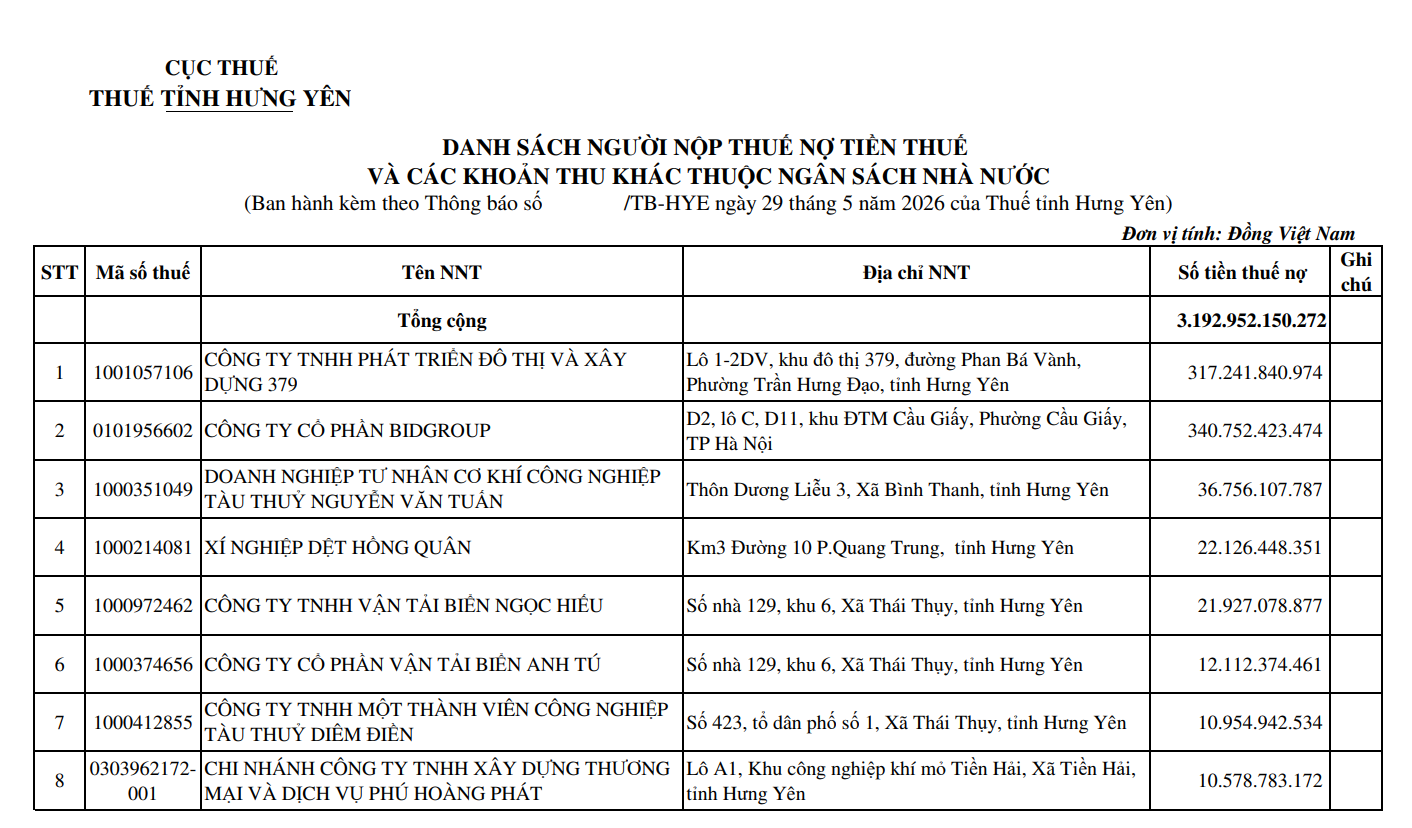 Một phần danh s&aacute;ch k&egrave;m Th&ocirc;ng b&aacute;o số 8242/TB-HYE ng&agrave;y 29/5/2026 của Thuế tỉnh Hưng Y&ecirc;n. Ảnh: Chụp m&agrave;n h&igrave;nh