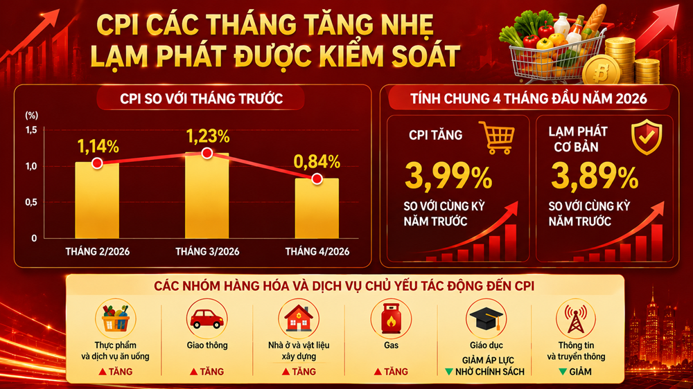 Kích hoạt đồng bộ giải pháp điều hành để giữ ổn định mặt bằng giá