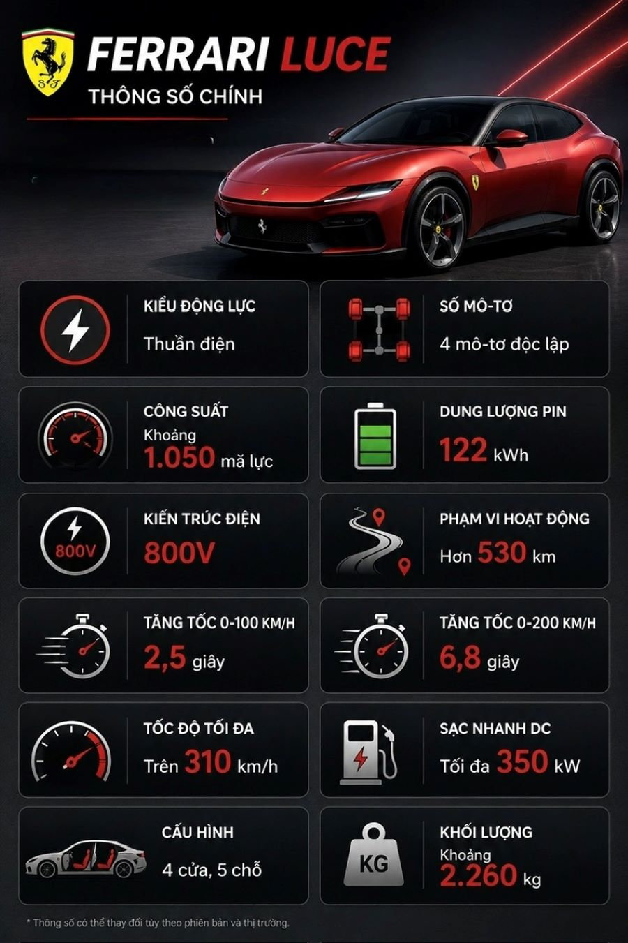 Th&ocirc;ng số ch&iacute;nh của Ferrari Luce