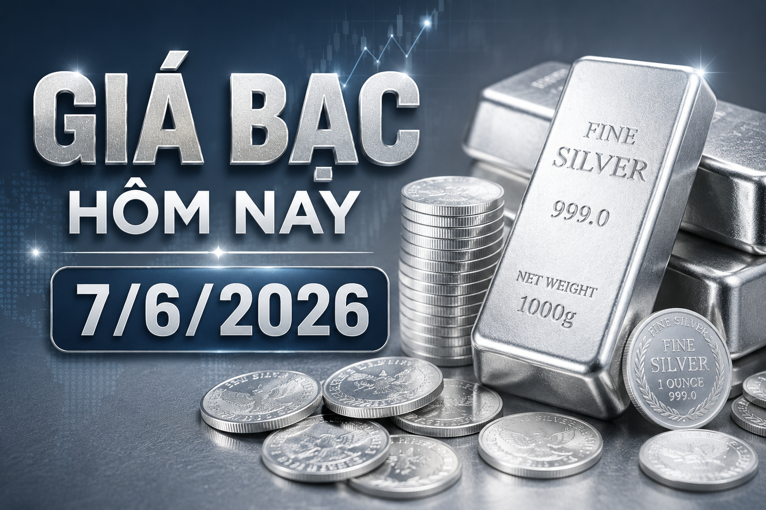 Giá bạc hôm nay 7/6: Lao dốc sau báo cáo việc làm Mỹ