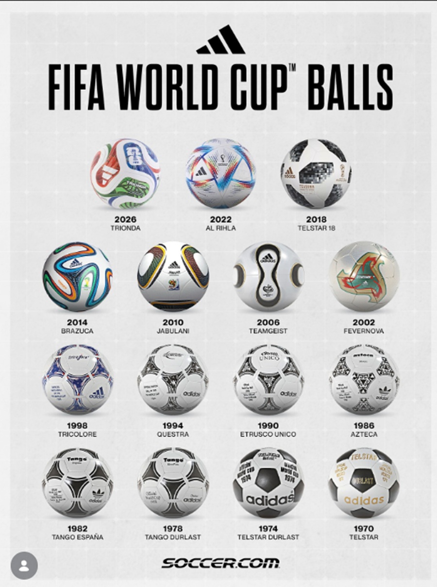 Những quả bóng đã sử dụng qua các mùa Worldcup Những quả bóng đã sử dụng qua các mùa Worldcup