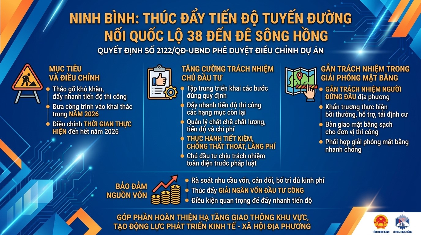 Ninh Bình: Thúc đẩy tiến độ tuyến đường nối Quốc lộ 38 đến đê sông Hồng