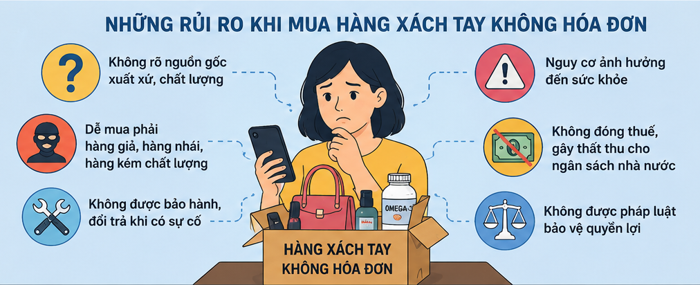 Người ti&ecirc;u d&ugrave;ng đối mặt nhiều rủi ro khi mua h&agrave;ng x&aacute;ch tay kh&ocirc;ng h&oacute;a đơn, từ nguy cơ mua phải h&agrave;ng giả, h&agrave;ng k&eacute;m chất lượng, kh&ocirc;ng được bảo h&agrave;nh, đổi trả, đến nguy cơ ảnh hưởng sức khỏe v&agrave; thất thu ng&acirc;n s&aacute;ch nh&agrave; nước.