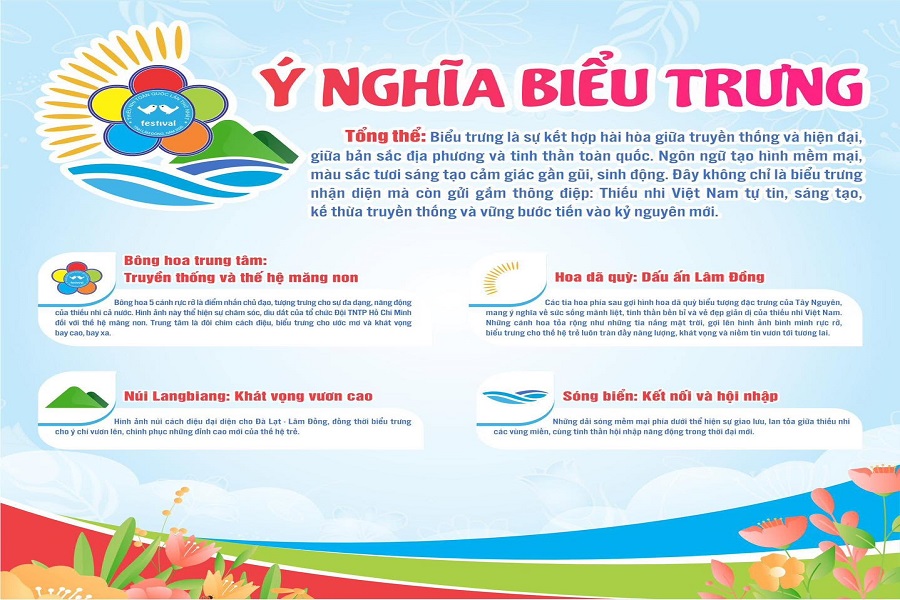 Festival còn góp phần lan tỏa tinh thần thi đua học tập, rèn luyện, xây dựng lớp thiếu nhi Việt Nam phát triển toàn diện về đức, trí, thể, mỹ, đáp ứng yêu cầu của công dân trong kỷ nguyên mới. Festival còn góp phần lan tỏa tinh thần thi đua học tập, rèn luyện, xây dựng lớp thiếu nhi Việt Nam phát triển toàn diện về đức, trí, thể, mỹ, đáp ứng yêu cầu của công dân trong kỷ nguyên mới.