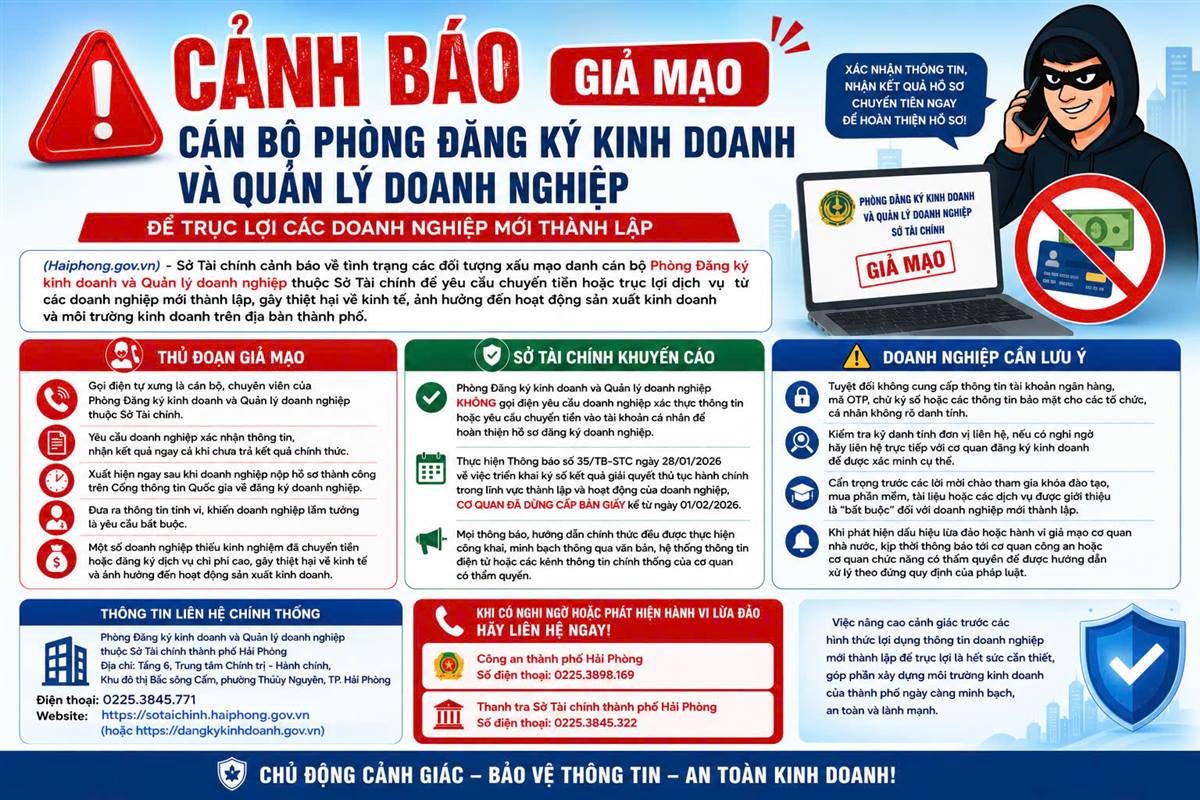 Sở Tài chính Hải Phòng cảnh báo tình trạng mạo danh cán bộ để trục lợi doanh nghiệp