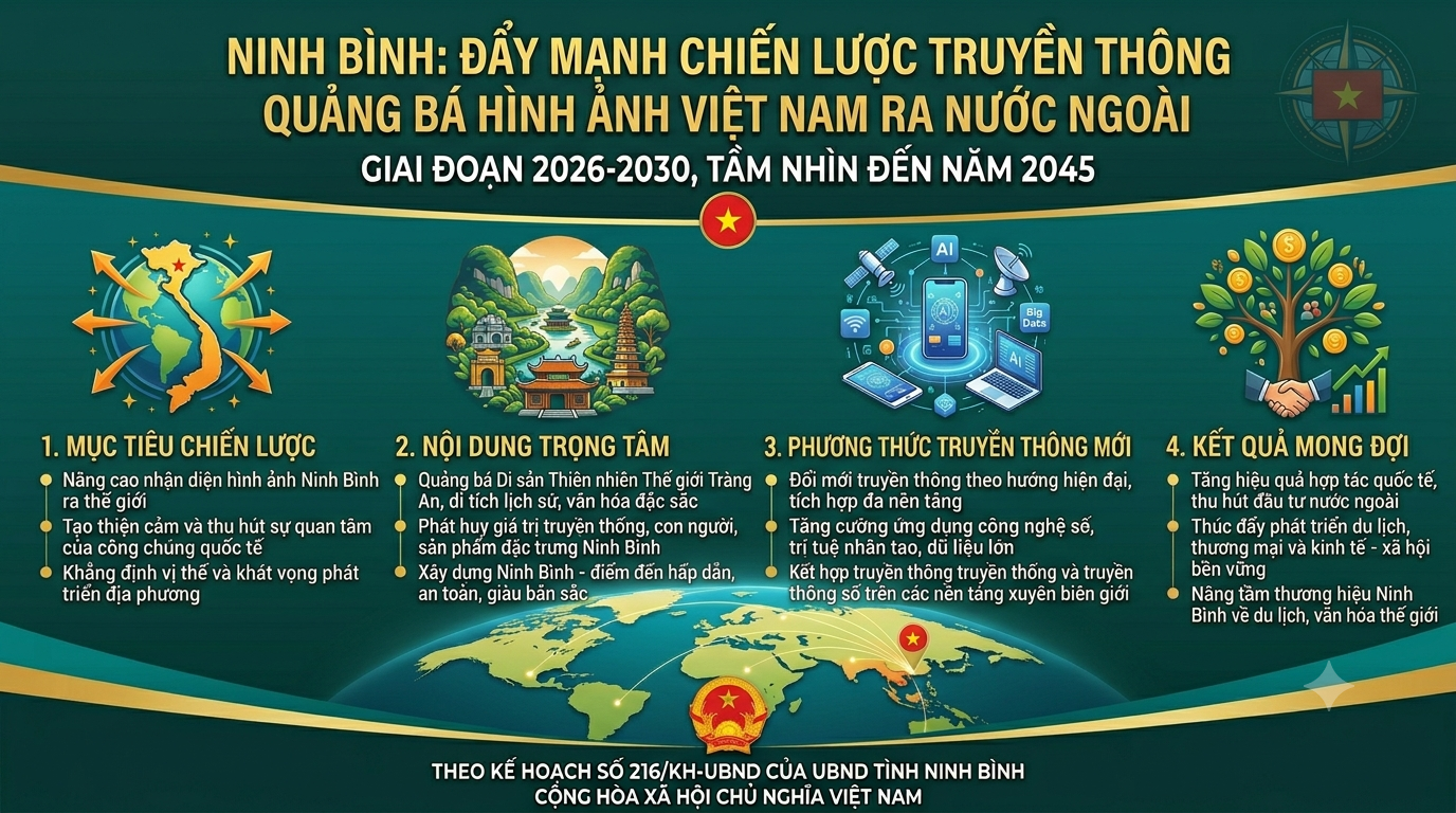 Ninh Bình đẩy mạnh Chiến lược truyền thông quảng bá hình ảnh Việt Nam ra nước ngoài