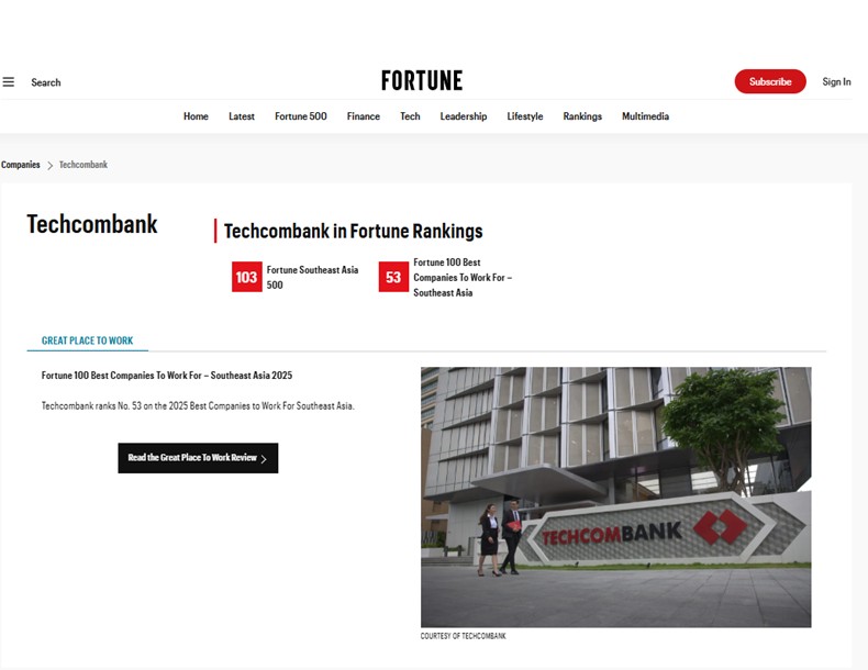 Techcombank đã xuất sắc tăng 3 bậc, vươn lên vị trí thứ 103 trong danh sách 500 doanh nghiệp lớn nhất khu vực Đông Nam Á xét theo tiêu chí doanh thu. Nguồn: Fortune Techcombank đã xuất sắc tăng 3 bậc, vươn lên vị trí thứ 103 trong danh sách 500 doanh nghiệp lớn nhất khu vực Đông Nam Á xét theo tiêu chí doanh thu. Nguồn: Fortune