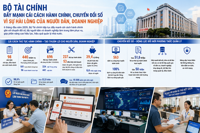 Nâng cao chất lượng phục vụ người dân, doanh nghiệp từ cải cách hành chính và chuyển đổi số
