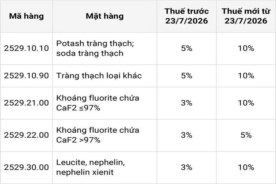 Nghị định ch&iacute;nh thức c&oacute; hiệu lực thi h&agrave;nh từ ng&agrave;y 23/7.