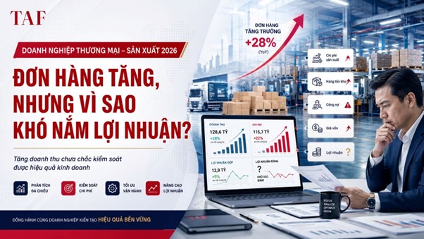 Doanh nghiệp thương mại – sản xuất 2026: Đơn hàng tăng, nhưng vì sao khó nắm lợi nhuận?