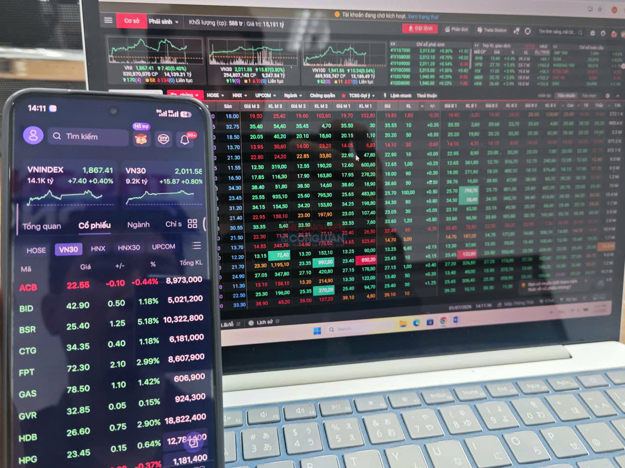 VN-Index giữ đà tăng, dòng tiền luân chuyển giữa các nhóm ngành trước phiên 2/7