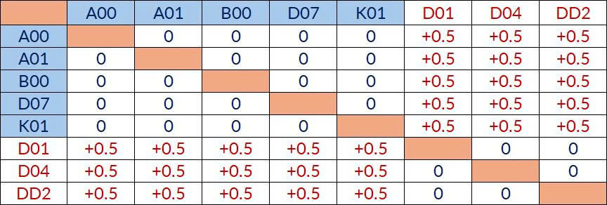 Đại học Bách khoa Hà Nội công bố điểm sàn xét tuyển 2026