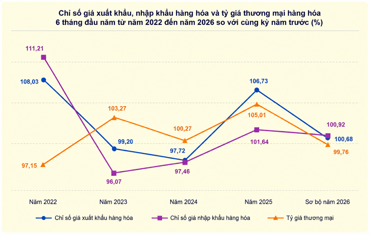 Nguồn: Cục Thống kê Nguồn: Cục Thống kê
