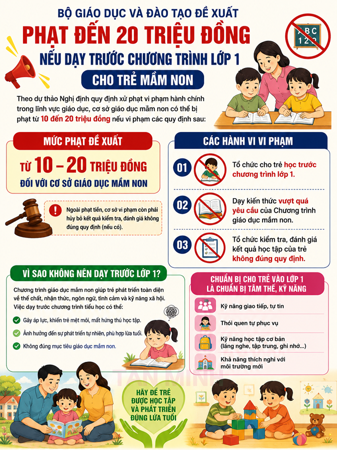 Đề xuất định nghĩa và phân tách ranh giới hành vi dạy trước chương trình lớp 1 để tránh đánh đồng năng lực của trẻ